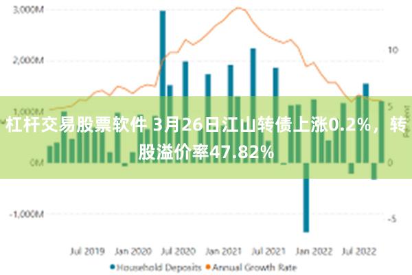 杠杆交易股票软件 3月26日江山转债上涨0.2%，转股溢价率47.82%