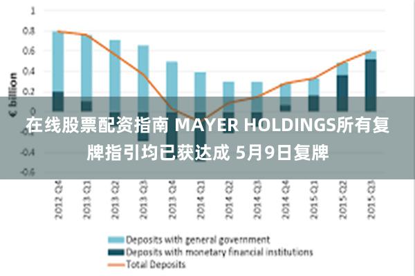 在线股票配资指南 MAYER HOLDINGS所有复牌指引均已获达成 5月9日复牌
