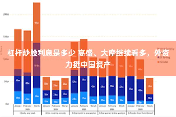 杠杆炒股利息是多少 高盛、大摩继续看多，外资力挺中国资产