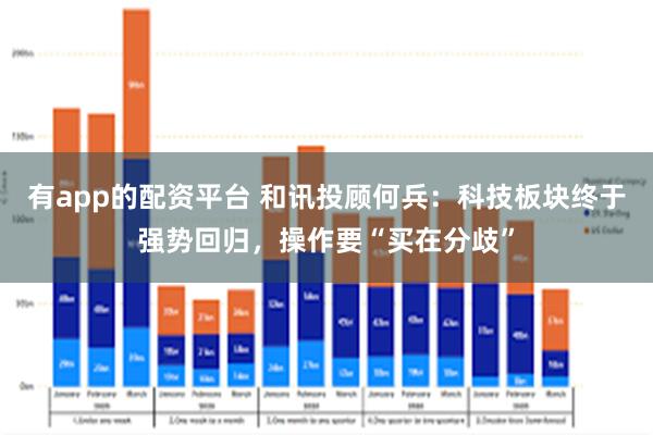 有app的配资平台 和讯投顾何兵：科技板块终于强势回归，操作要“买在分歧”