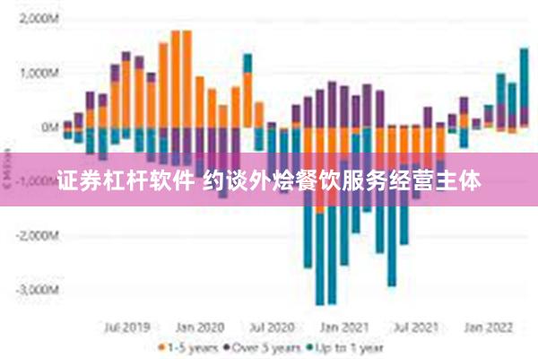 证券杠杆软件 约谈外烩餐饮服务经营主体