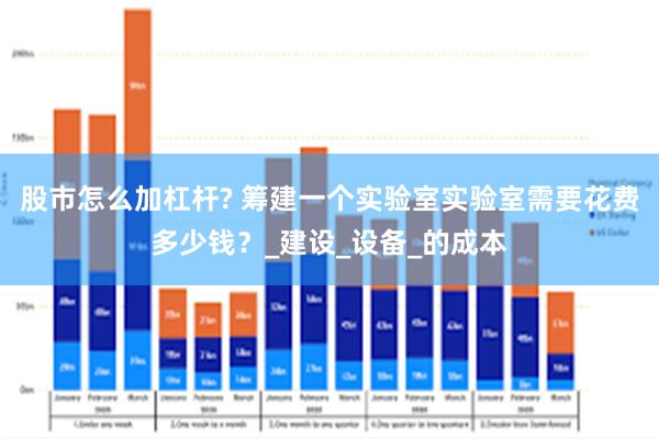 股市怎么加杠杆? 筹建一个实验室实验室需要花费多少钱？_建设_设备_的成本