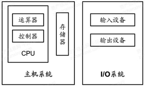 2021年中國國產(chǎn)軟硬件行業(yè)研究報告 計算機軟硬件及輔助設備零售市場深度剖析