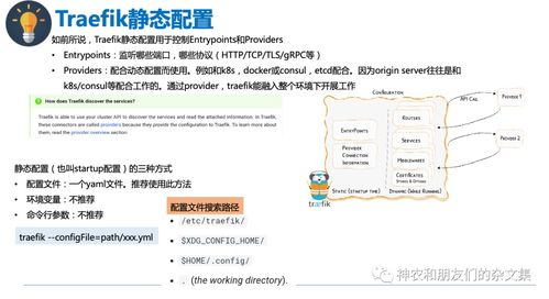 邊緣設(shè)備、系統(tǒng)與計(jì)算雜談之十四 API網(wǎng)關(guān)Traefik學(xué)習(xí)與計(jì)算機(jī)軟硬件零售行業(yè)的結(jié)合
